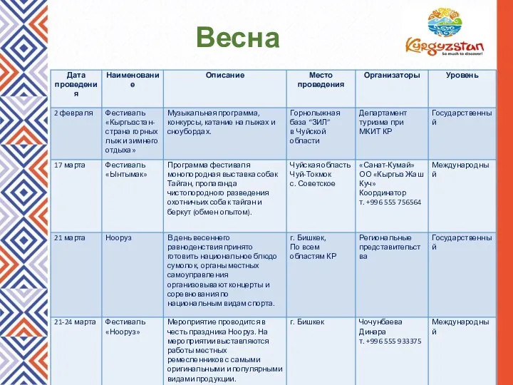 Весна