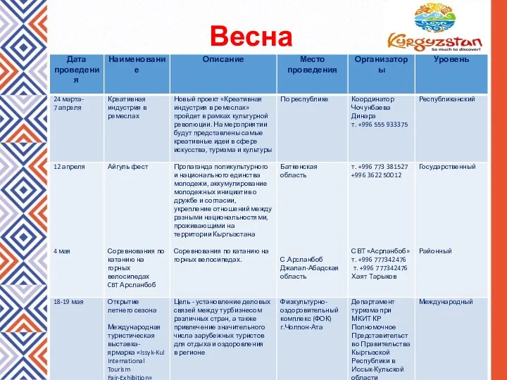 Весна