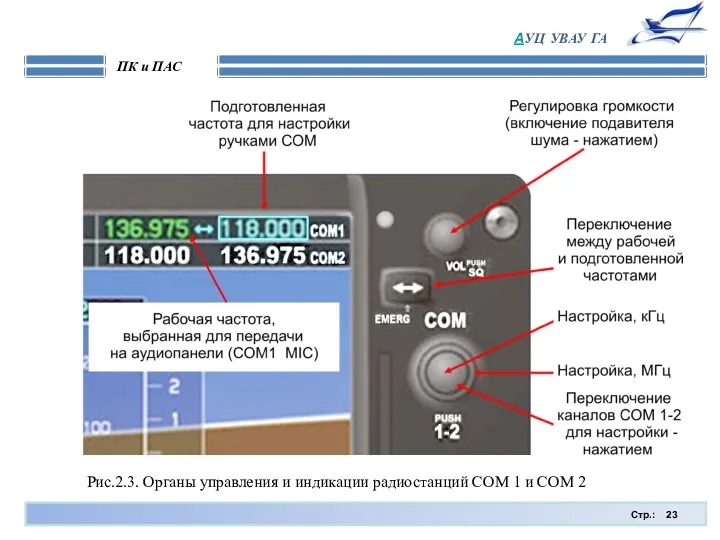 Стр.: ПК и ПАС АУЦ УВАУ ГА Рис.2.3. Органы управления