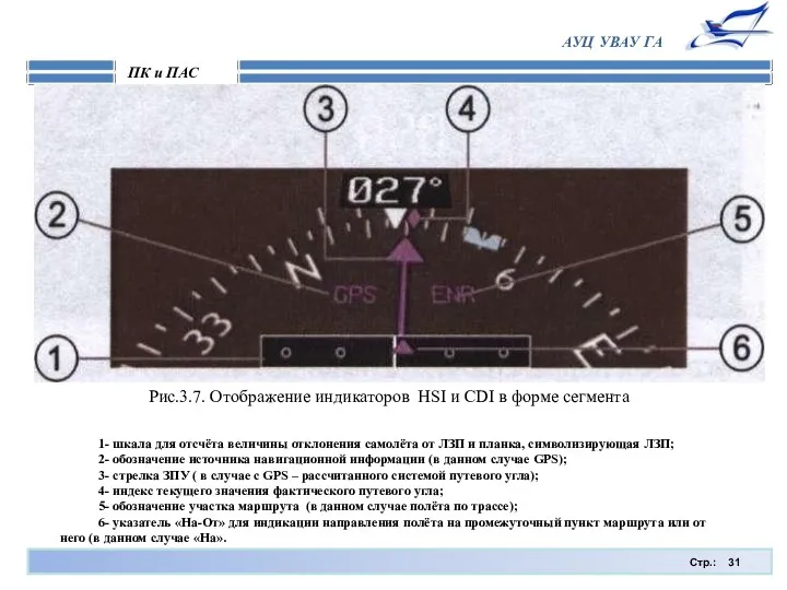 Стр.: ПК и ПАС АУЦ УВАУ ГА Рис.3.7. Отображение индикаторов