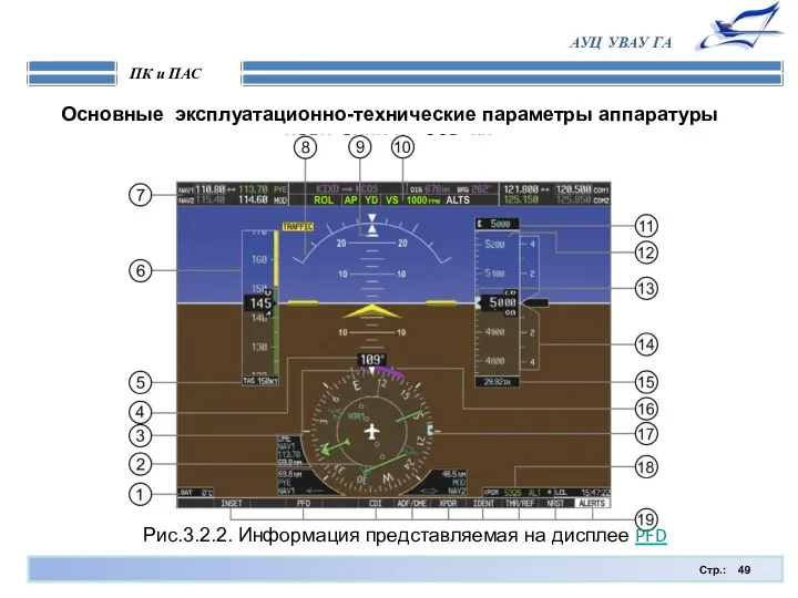 Стр.: ПК и ПАС АУЦ УВАУ ГА Основные эксплуатационно-технические параметры