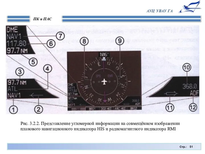 Стр.: ПК и ПАС АУЦ УВАУ ГА Рис. 3.2.2. Представление