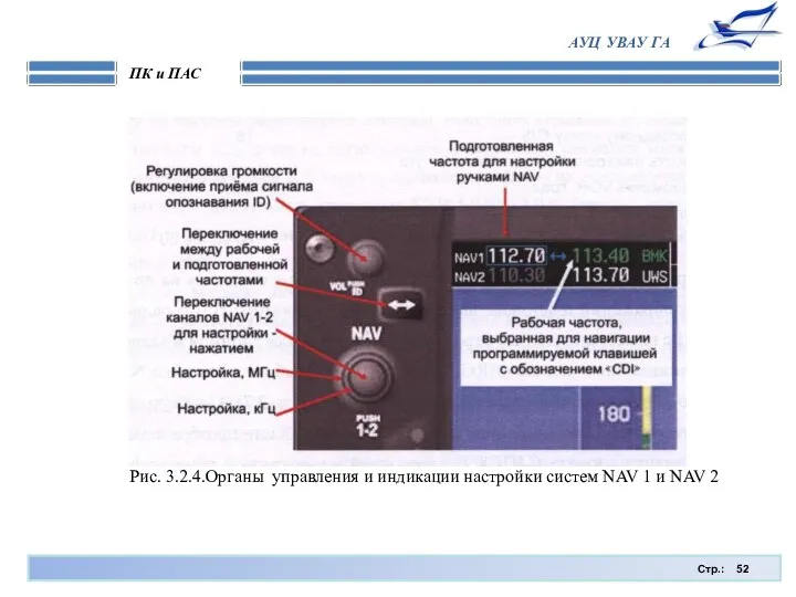 Стр.: ПК и ПАС АУЦ УВАУ ГА Рис. 3.2.4.Органы управления