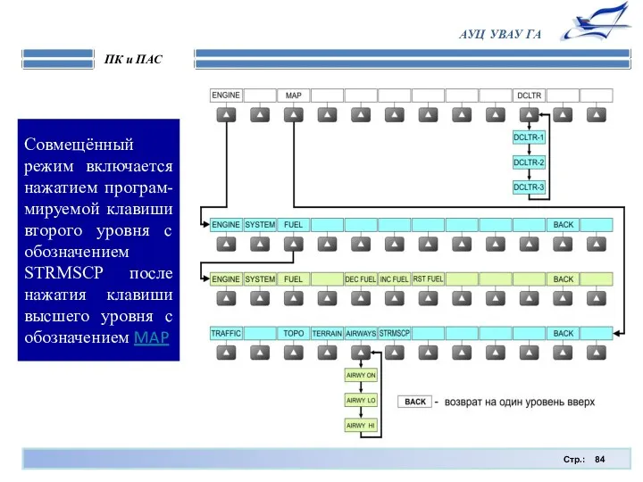 Стр.: ПК и ПАС АУЦ УВАУ ГА Совмещённый режим включается