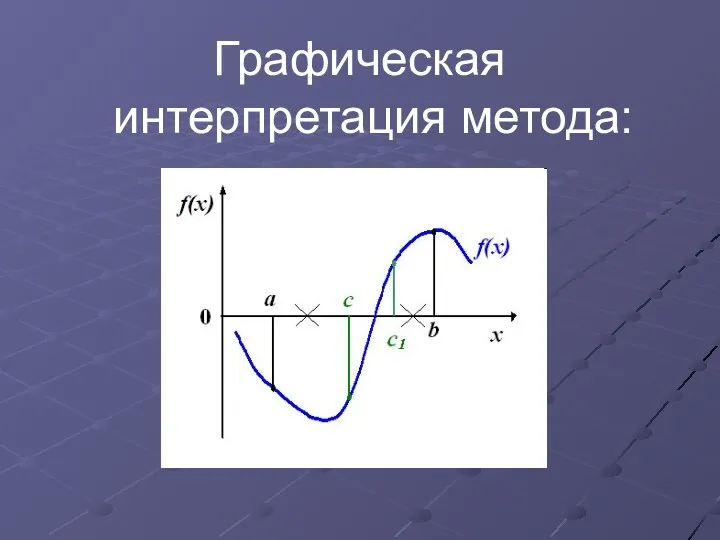 Графическая интерпретация метода: