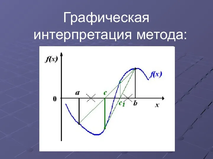 Графическая интерпретация метода: