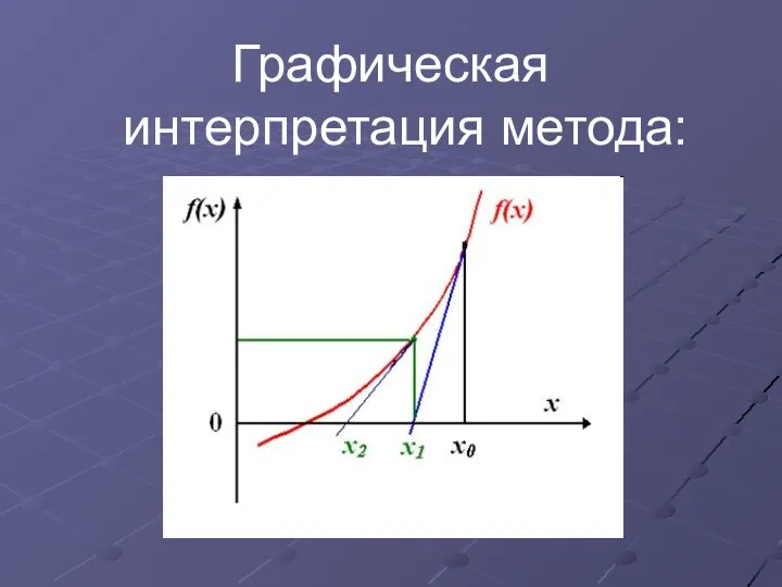 Графическая интерпретация метода: