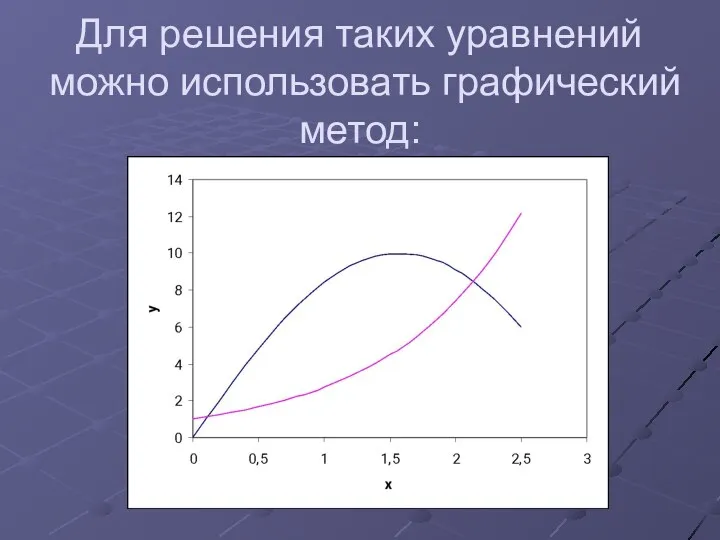 Для решения таких уравнений можно использовать графический метод: