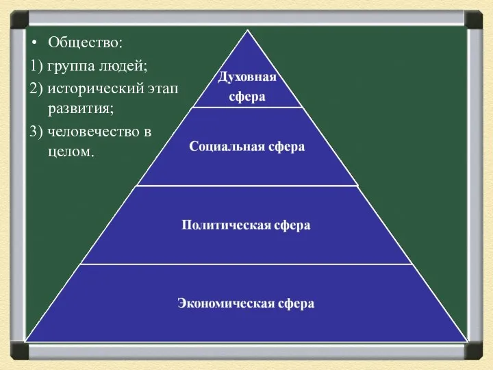 Общество: 1) группа людей; 2) исторический этап развития; 3) человечество в целом.