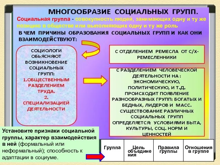 Социальная группа - совокупность людей, занимающих одну и ту же позицию в обществе