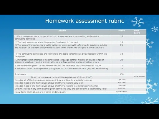 Homework assessment rubric