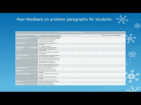 Peer-feedback on problem paragraphs for students