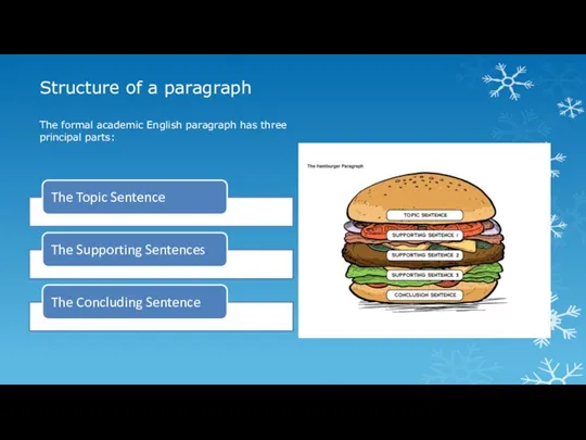 Structure of a paragraph The formal academic English paragraph has three principal parts: