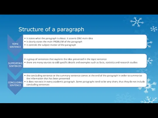 Structure of a paragraph