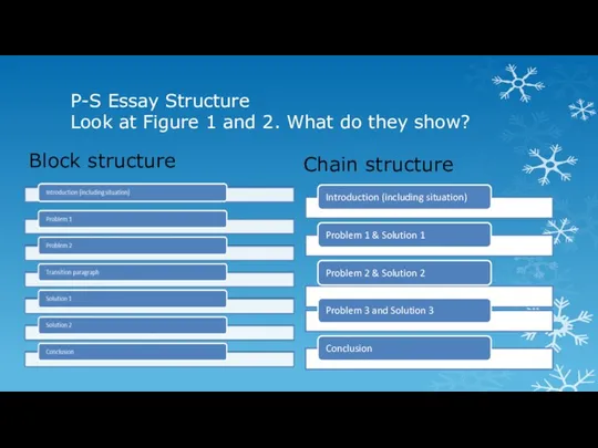 P-S Essay Structure Look at Figure 1 and 2. What