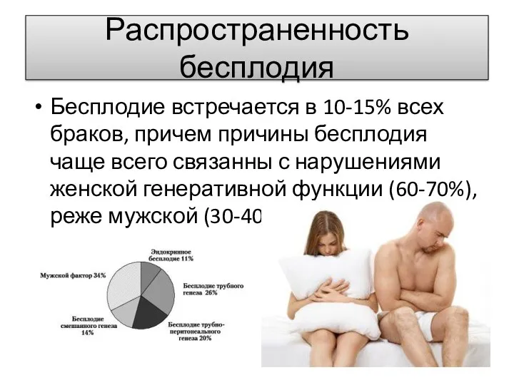 Распространенность бесплодия Бесплодие встречается в 10-15% всех браков, причем причины