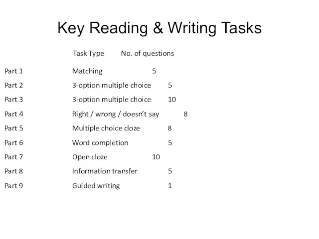 Key Reading & Writing Tasks Part 1 Part 2 Part