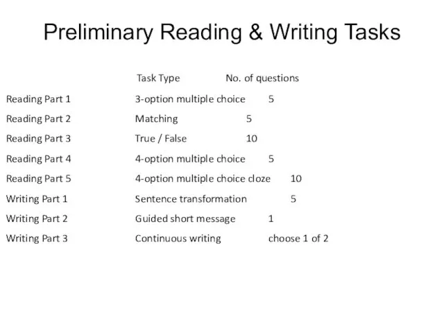 Preliminary Reading & Writing Tasks Reading Part 1 Reading Part 2 Reading Part