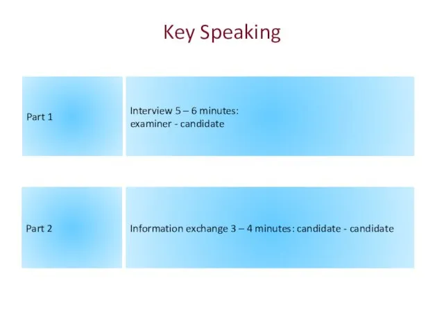 Key Speaking Part 1 Interview 5 – 6 minutes: examiner - candidate Part