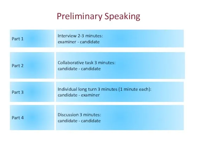 Preliminary Speaking Part 1 Interview 2-3 minutes: examiner - candidate Part 2 Collaborative
