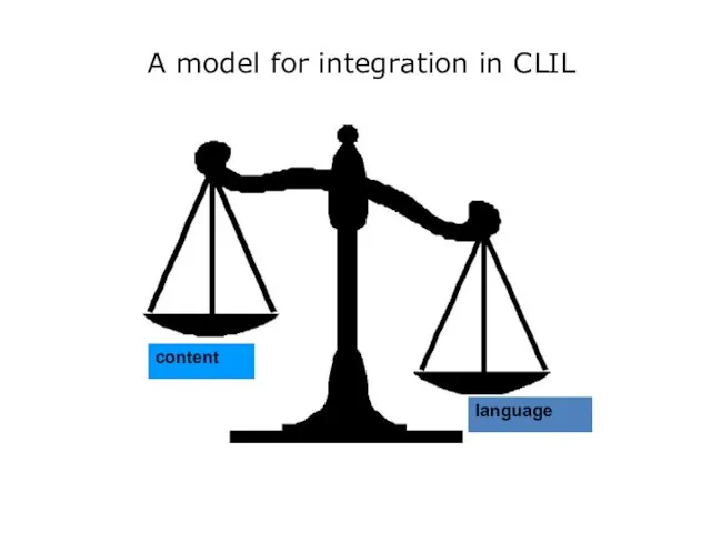 A model for integration in CLIL content language
