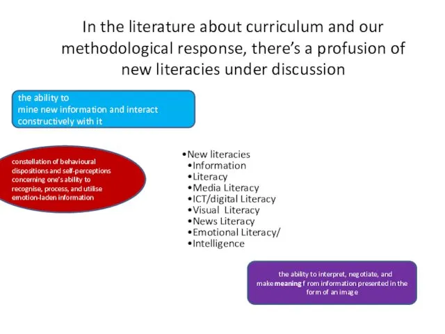 In the literature about curriculum and our methodological response, there’s