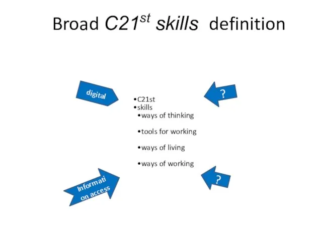 Broad C21st skills definition C21st skills ways of thinking tools for working ways