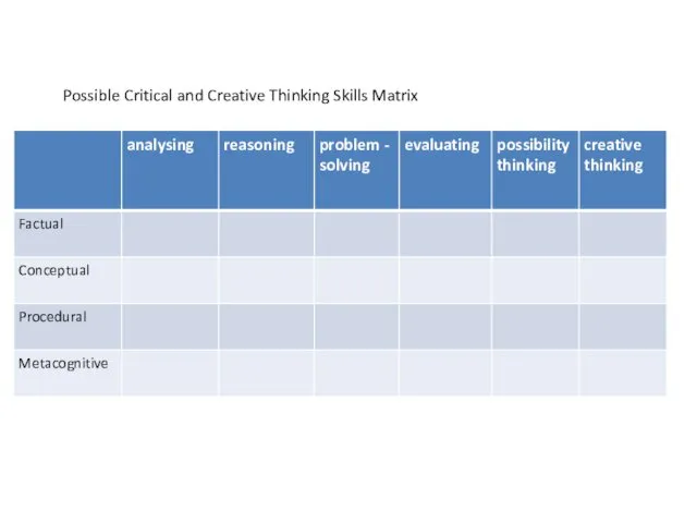 Possible Critical and Creative Thinking Skills Matrix