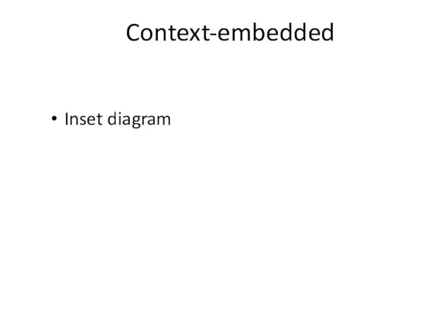 Context-embedded Inset diagram