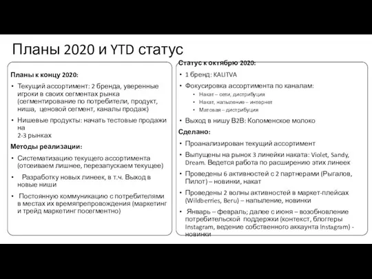 Планы 2020 и YTD статус Планы к концу 2020: Текущий ассортимент: 2 бренда,