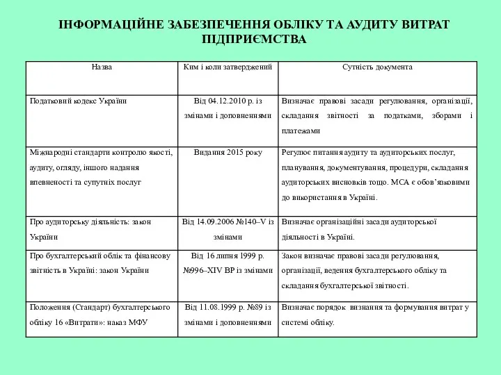 ІНФОРМАЦІЙНЕ ЗАБЕЗПЕЧЕННЯ ОБЛІКУ ТА АУДИТУ ВИТРАТ ПІДПРИЄМСТВА