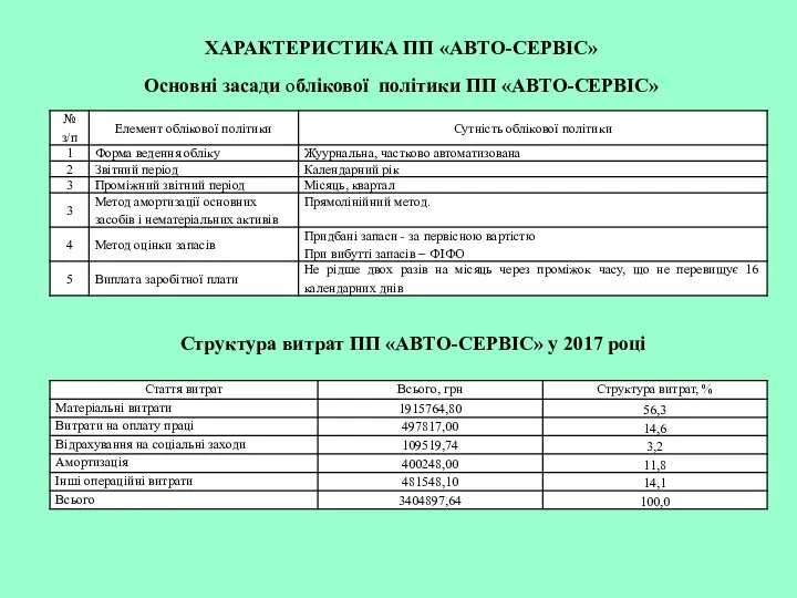 ХАРАКТЕРИСТИКА ПП «АВТО-СЕРВІС» Структура витрат ПП «АВТО-СЕРВІС» у 2017 році Основні засади облікової політики ПП «АВТО-СЕРВІС»