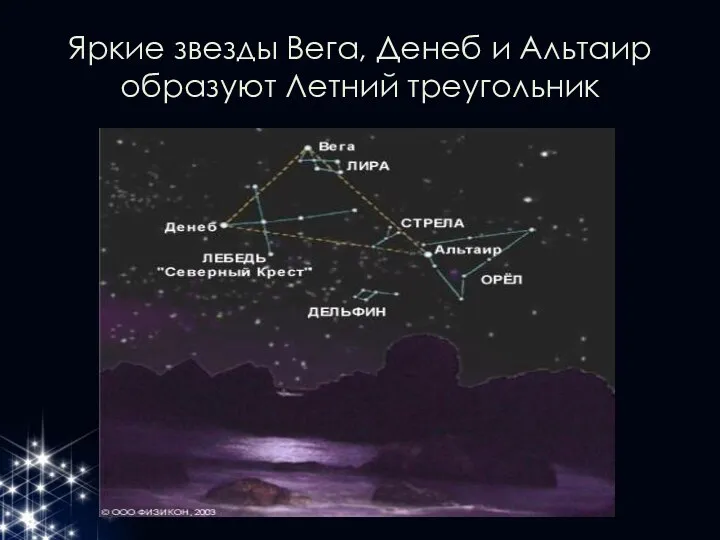 Яркие звезды Вега, Денеб и Альтаир образуют Летний треугольник