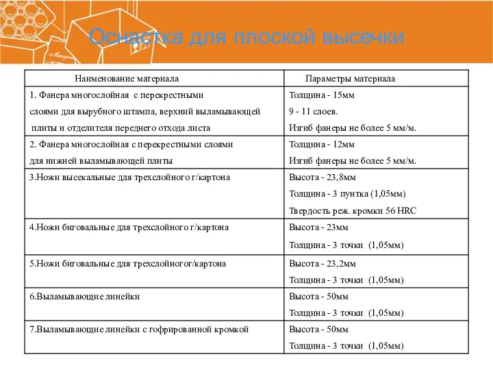 Оснастка для плоской высечки