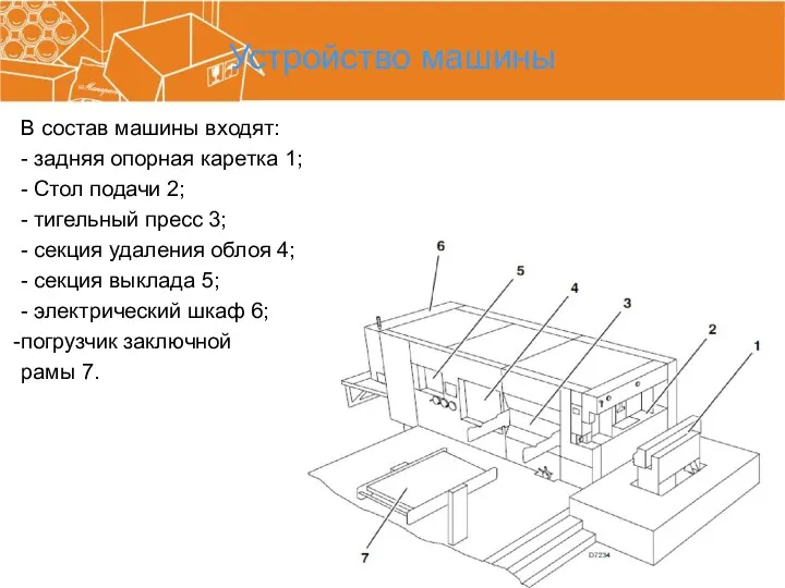 Устройство машины В состав машины входят: - задняя опорная каретка