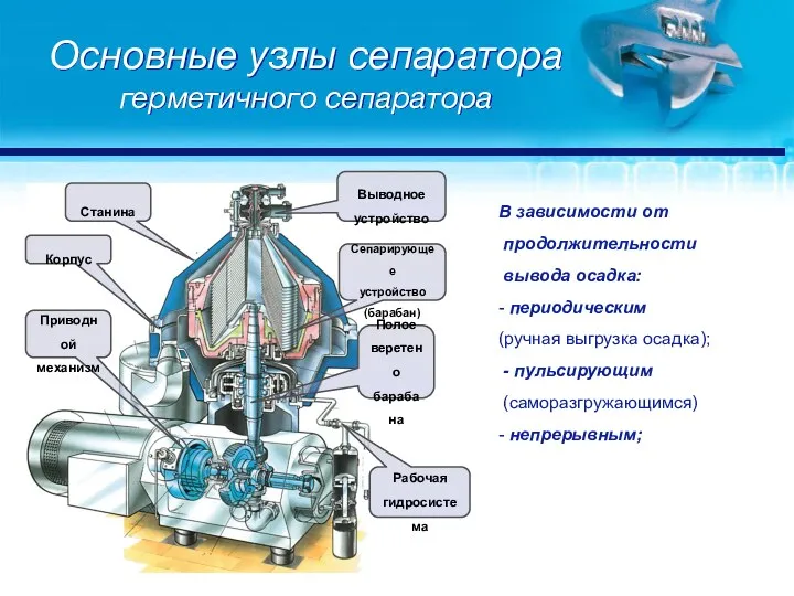 Основные узлы сепаратора герметичного сепаратора Станина Корпус Приводной механизм Сепарирующее