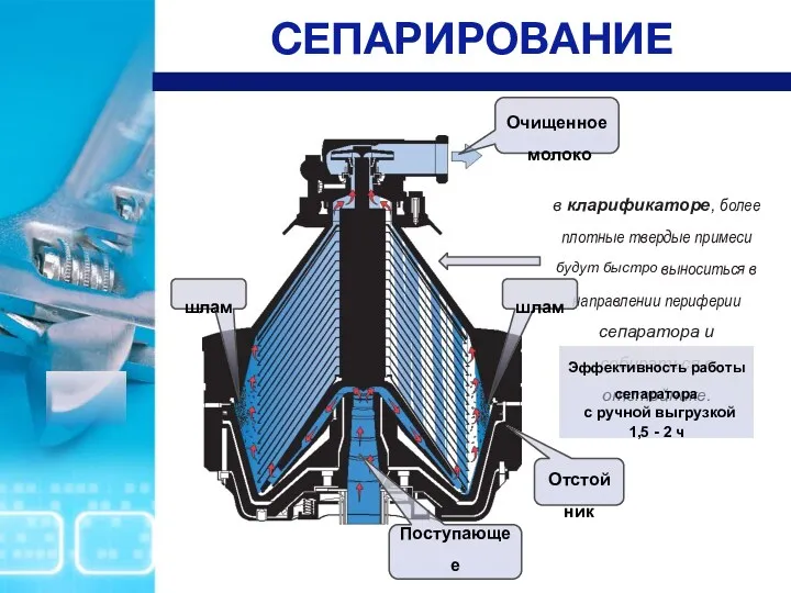 СЕПАРИРОВАНИЕ в кларификаторе, более плотные твердые примеси будут быстро выноситься