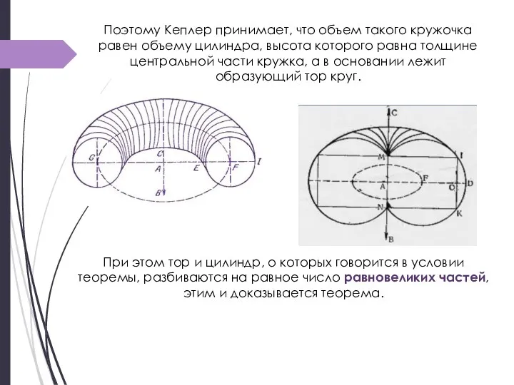 Поэтому Кеплер принимает, что объем такого кружочка равен объему цилиндра,