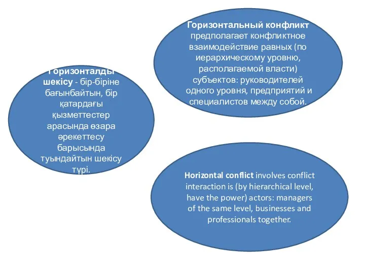 Горизонталды шекісу - бір-біріне бағынбайтын, бір қатардағы қызметтестер арасында өзара