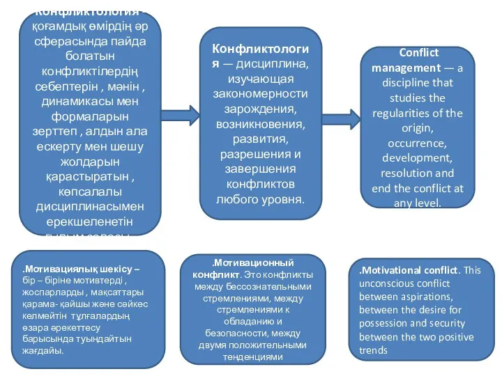 Конфликтология – қоғамдық өмірдің әр сферасында пайда болатын конфликтілердің себептерін