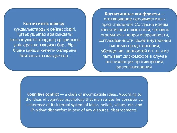 Когнитивтік шекісу - құндылықтардың сәйкессіздігі.Қатысушылар арасындағы келіспеушілік олардың әр қайсысы