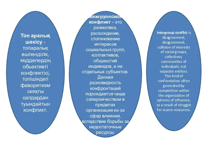 Топ аралық шекісу - топаралық өшпенділік, мүдделердің обьективті конфликтісі, топішіндегі