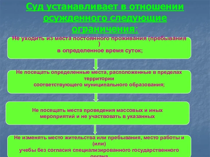 Суд устанавливает в отношении осужденного следующие ограничения: Не уходить из места постоянного проживания