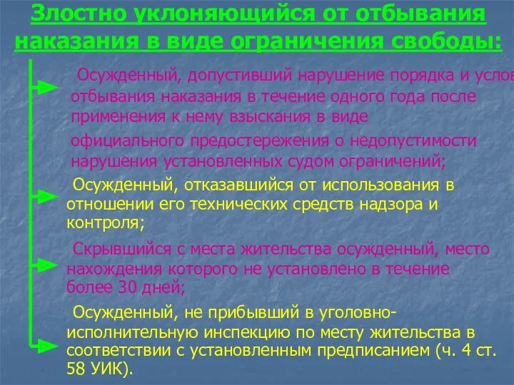 Злостно уклоняющийся от отбывания наказания в виде ограничения свободы: Осужденный,