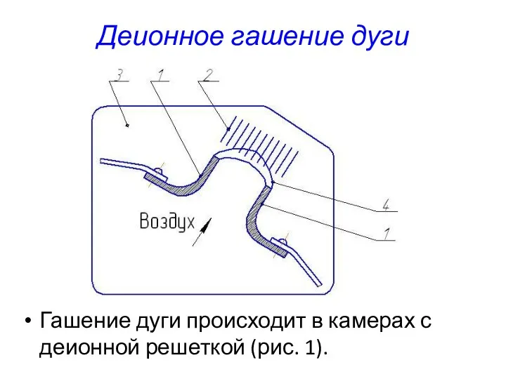 Деионное гашение дуги Гашение дуги происходит в камерах с деионной решеткой (рис. 1).