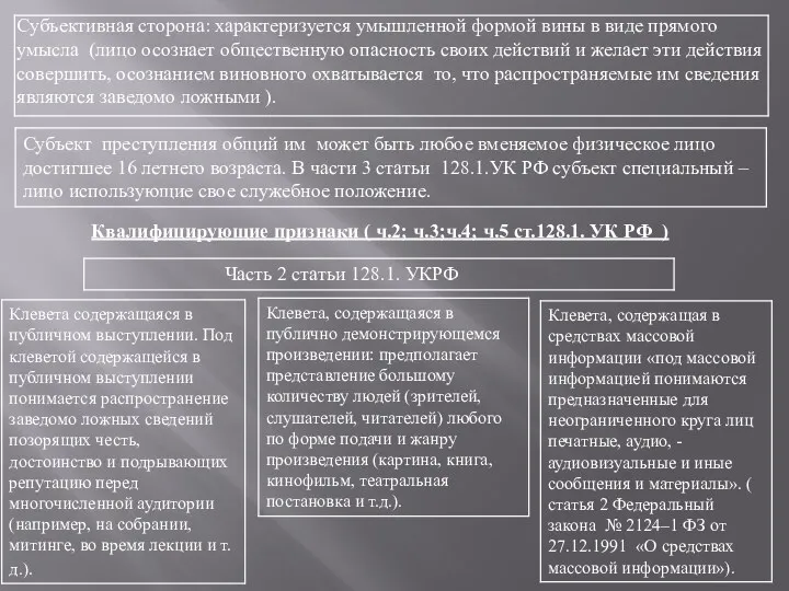 Субъективная сторона: характеризуется умышленной формой вины в виде прямого умысла