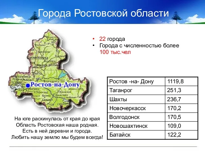 Города Ростовской области 22 города Города с численностью более 100 тыс.чел На юге