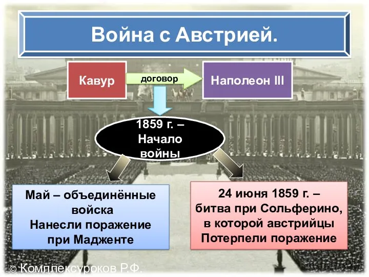 Война с Австрией. Кавур Наполеон III договор 1859 г. – Начало войны Май