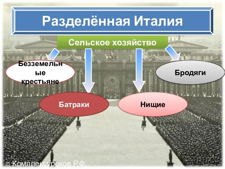 Разделённая Италия Сельское хозяйство Безземельные крестьяне Бродяги Нищие Батраки © Комплексуроков Р.Ф.