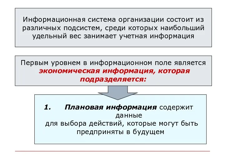 Информационная система организации состоит из различных подсистем, среди которых наибольший